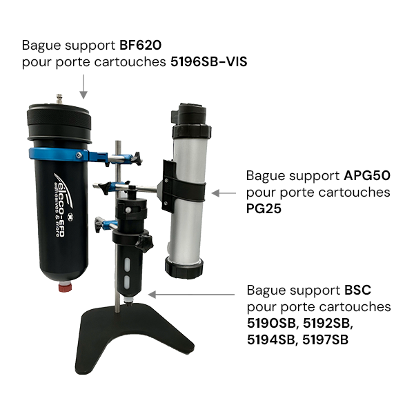 Support pour cartouches avec légéndes